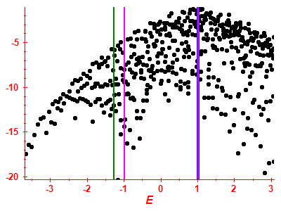 Strength function log